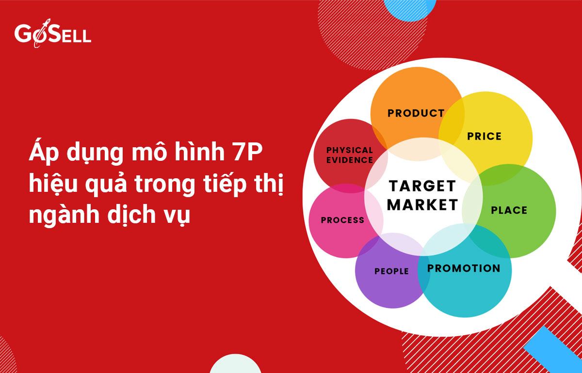 Tìm hiểu về mô hình marketing mix 7P  VMO Agency Marketing