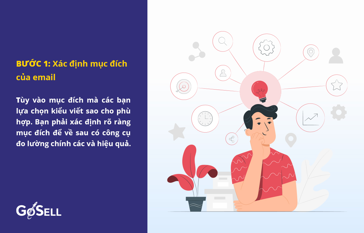 Nội dung email marketing 