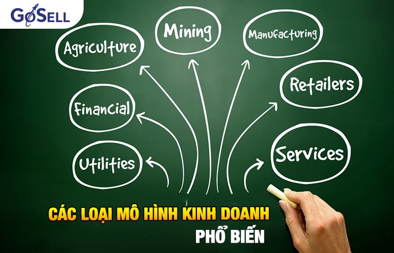 Cập nhật Những mô hình kinh doanh thành công tại Việt Nam hiện nay