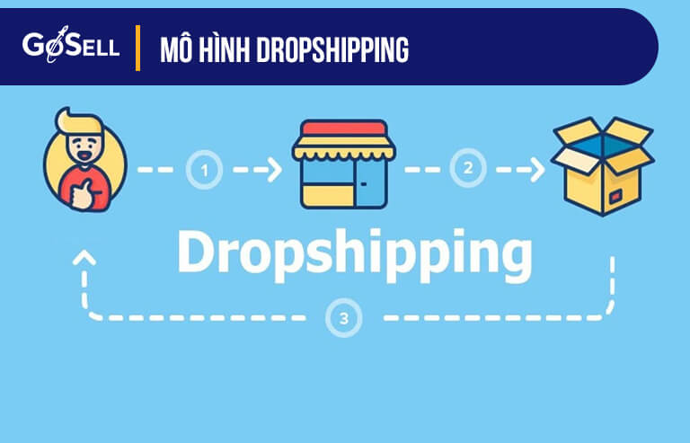 Mô hình kinh doanh online Dropshipping