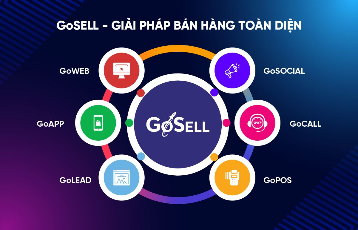 GoSELL cung cấp 6 gói dịch vụ giúp bạn kinh doanh online hiệu quả