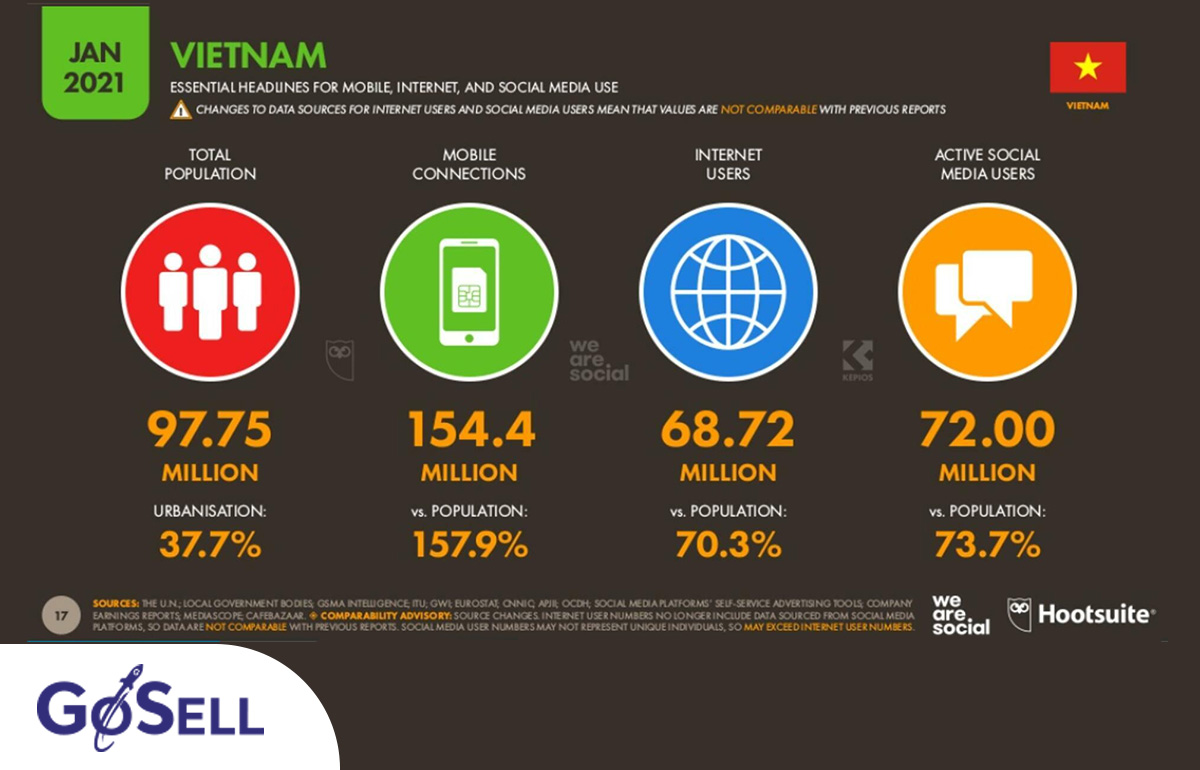 Tình hình sử dụng Internet tại Việt Nam 2021 (Theo Vnnetwork)