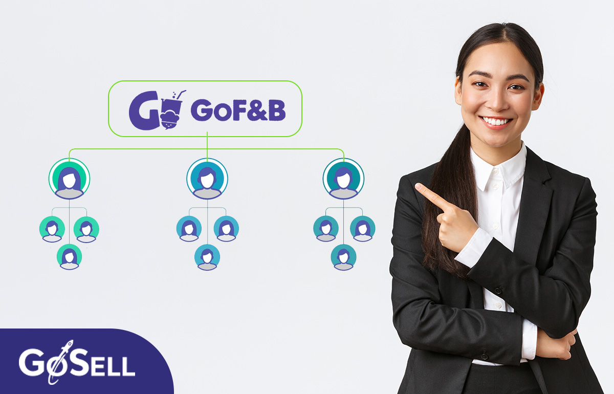 GoF&B cho phép người quản lý phân quyền nhân viên để dễ dàng kiểm soát khi làm việc