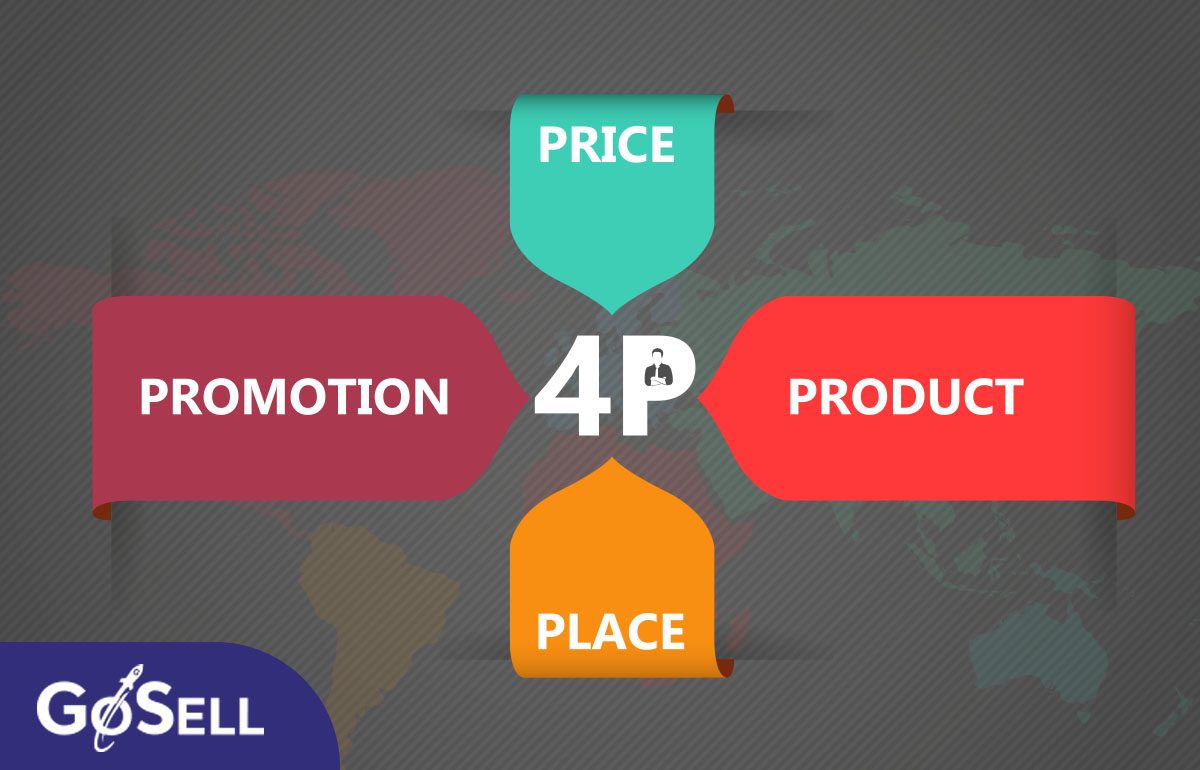 4P trong marketing là gì?