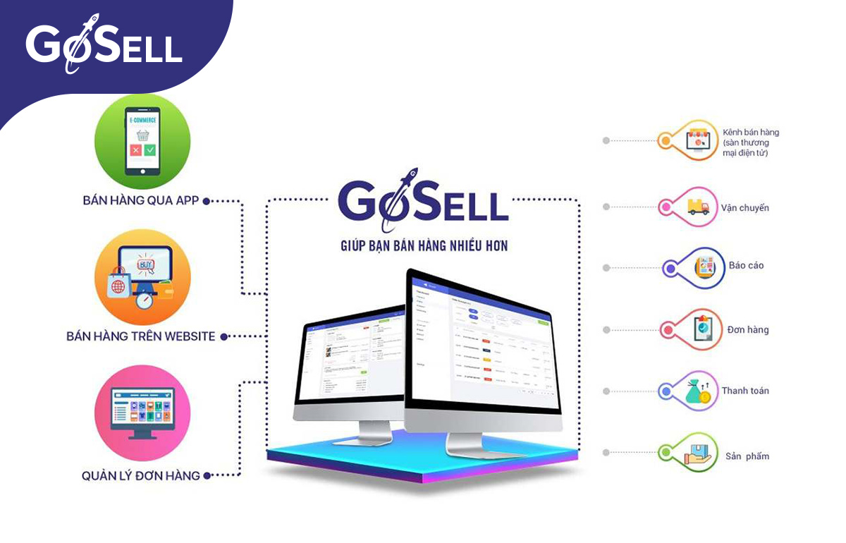 Ứng dụng công nghệ vào kinh doanh điện tử với GoSELL