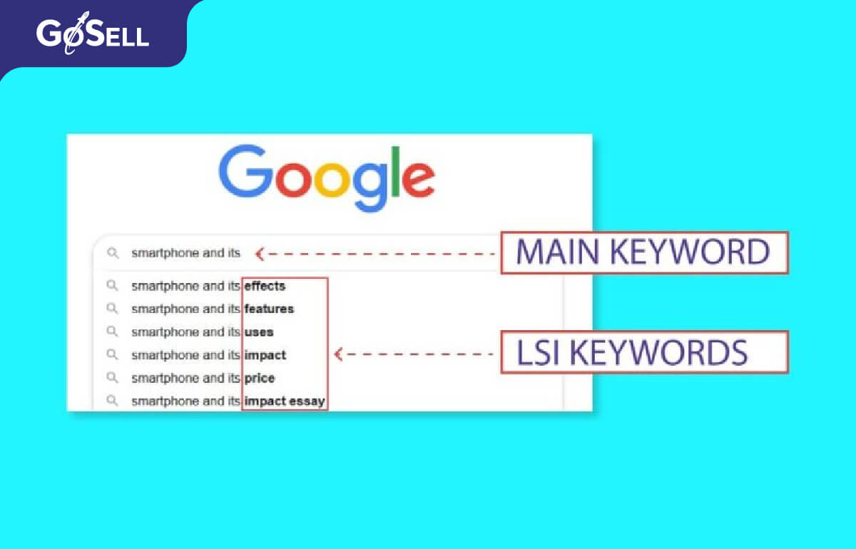 Sử dụng kết hợp Main Keyword và LSI Keyword
