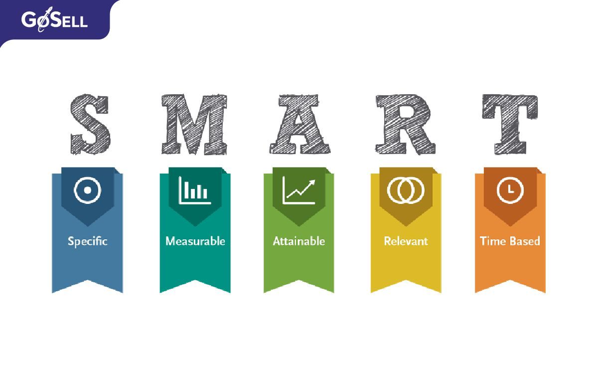 Xác định các mục tiêu Marketing theo mô hình S.M.A.R.T