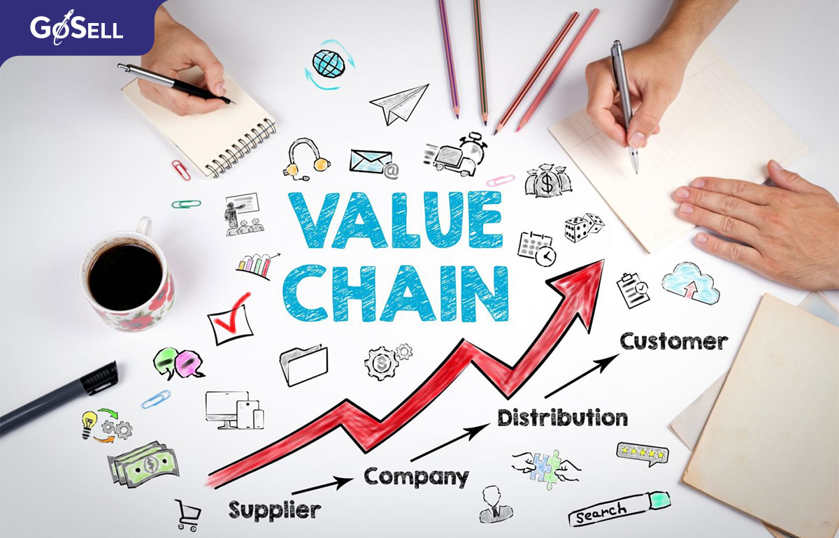 Phương pháp giúp doanh nghiệp tăng lợi thế cạnh tranh với mô hình chuỗi giá trị