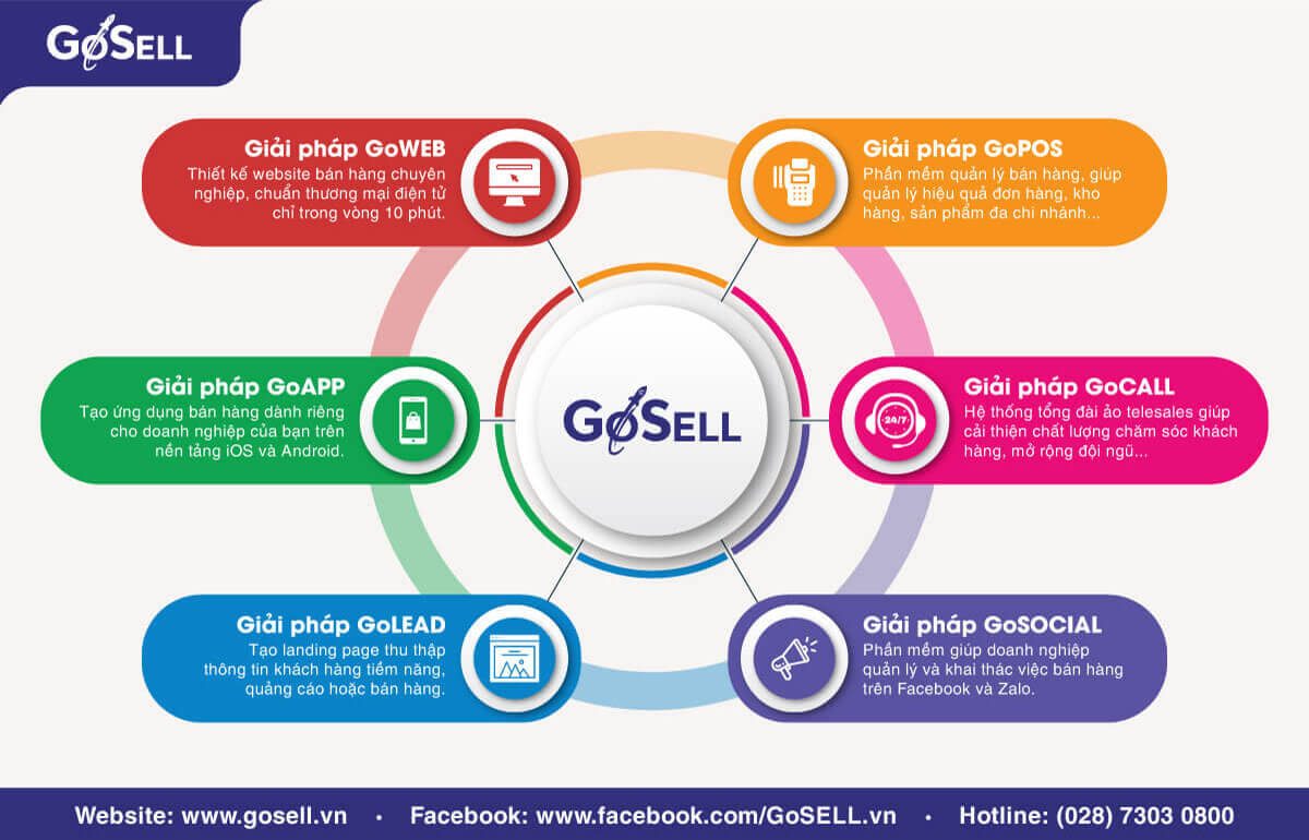 Các giải pháp, tính năng mà GoSELL có thể cung cấp cho doanh nghiệp