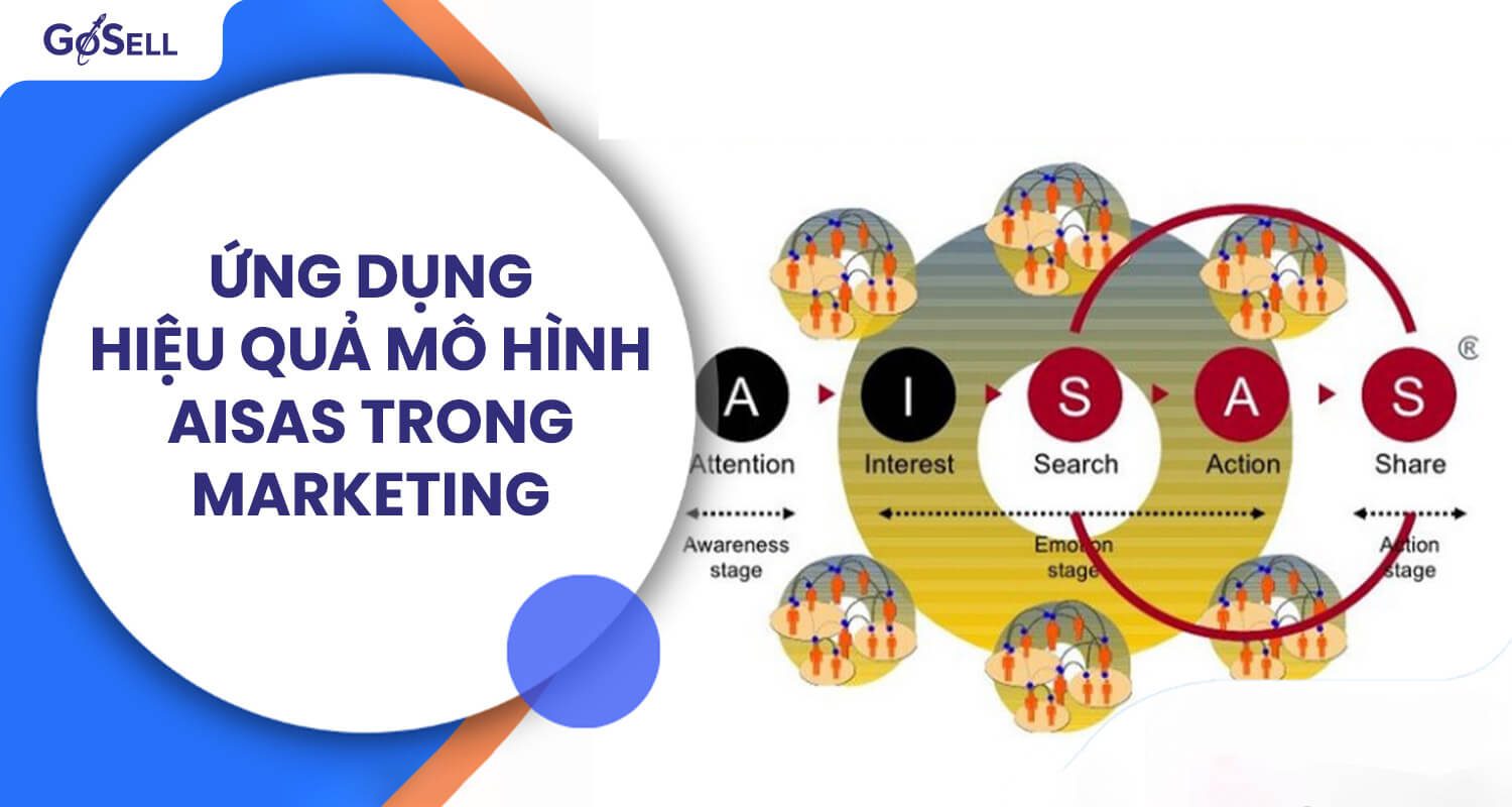 Ứng dụng hiệu quả mô hình AISAS trong marketing