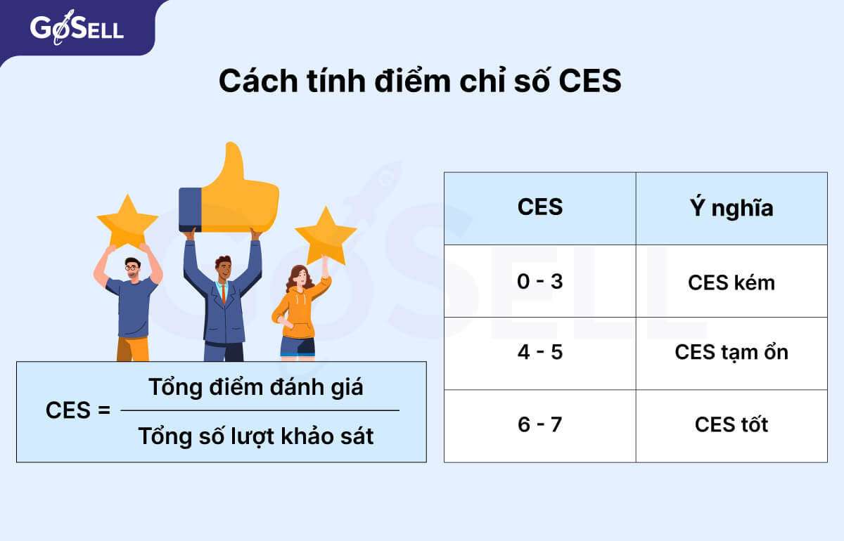 Ưu và nhược điểm của chỉ số CES là gì?