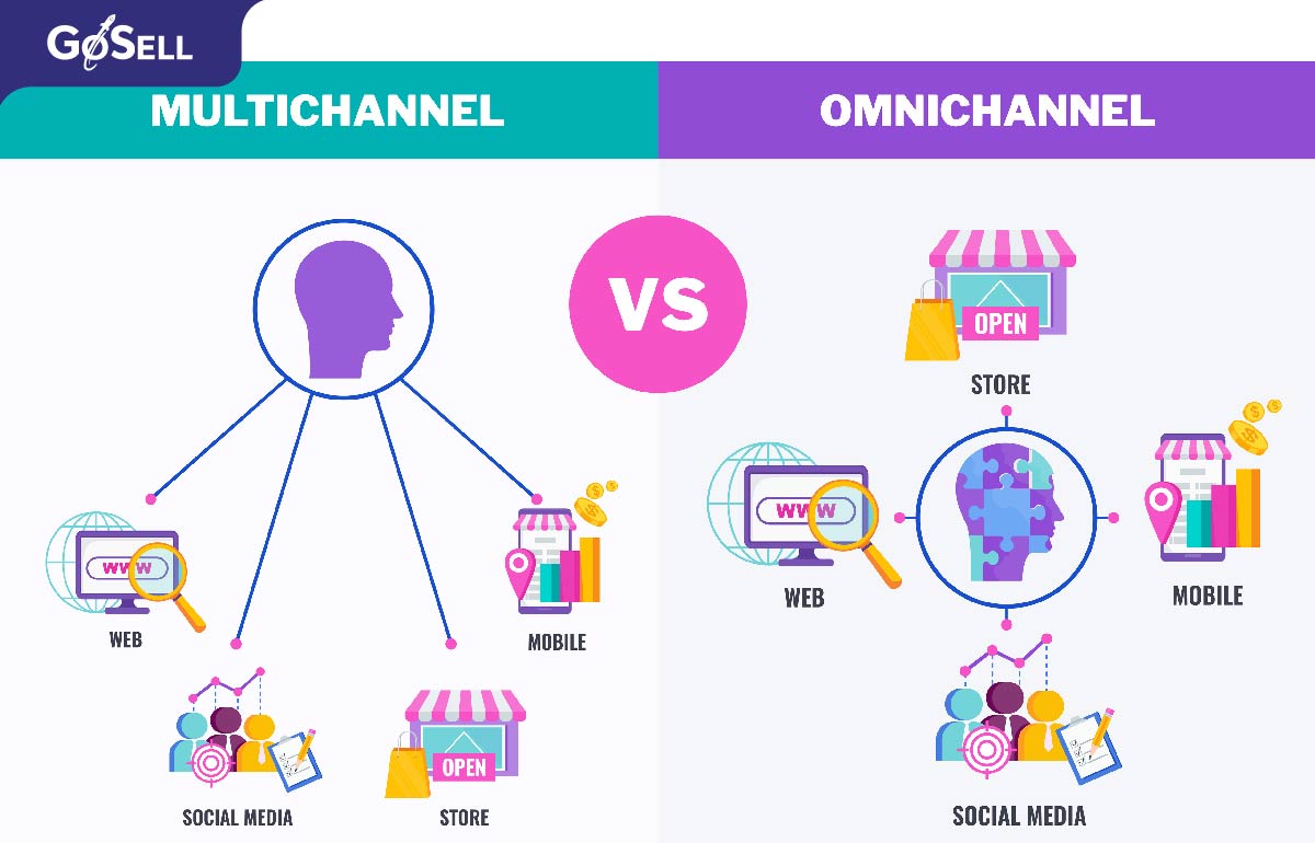 Phân biệt Multichannel Marketing và Omnichannel Marketing