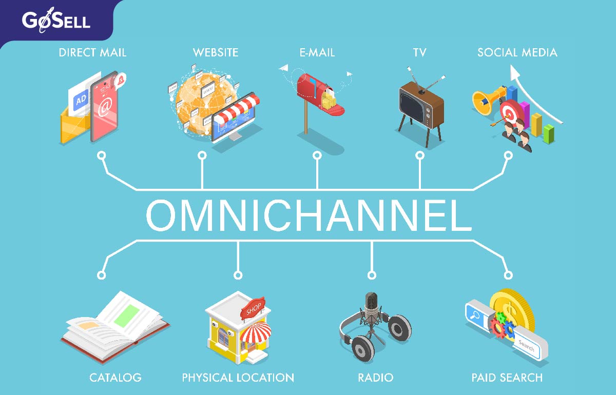 Lợi ích của việc triển khai chiến lược Omnichannel Marketing