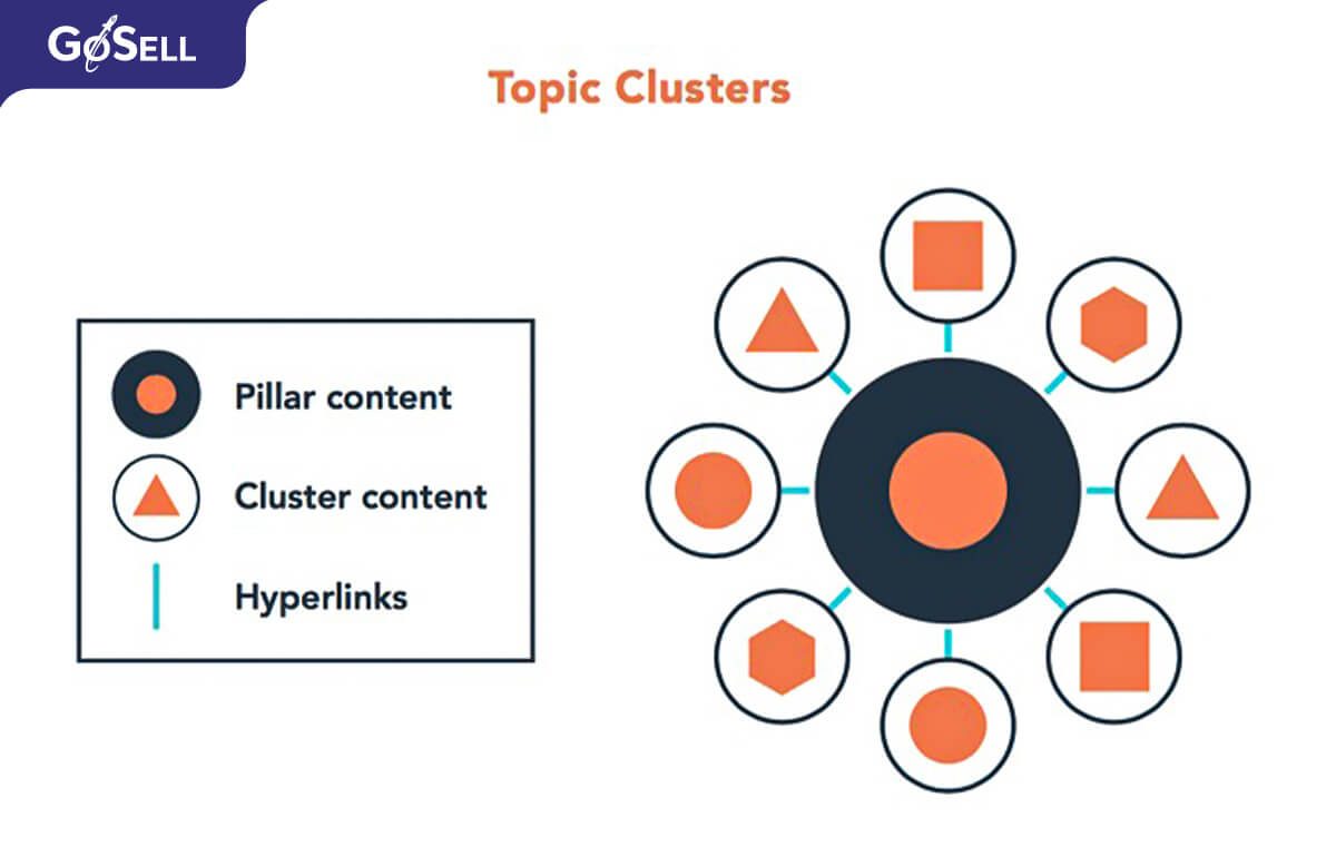 Topic cluster là gì?
