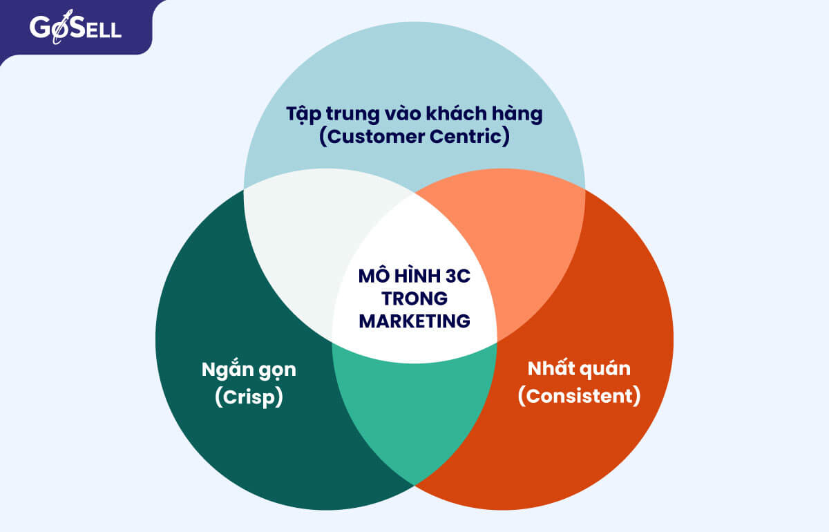 cac-mo-hinh-marketing-03