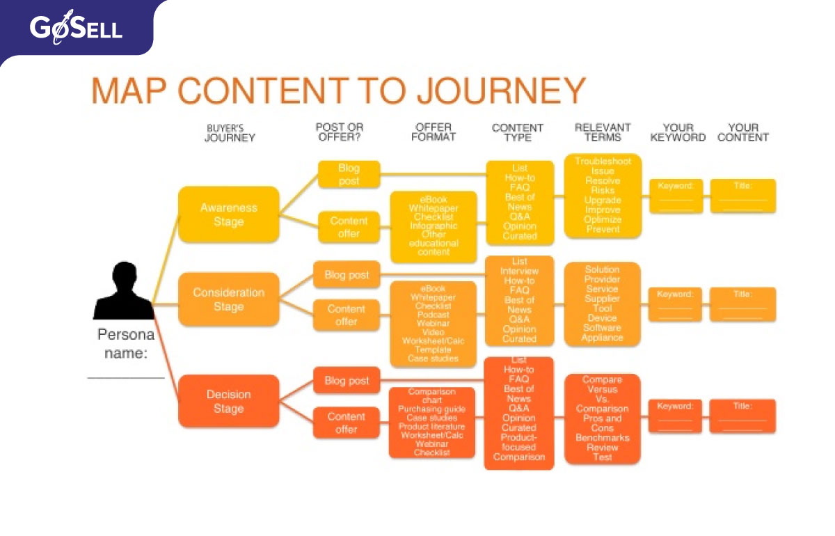 content-mapping-03