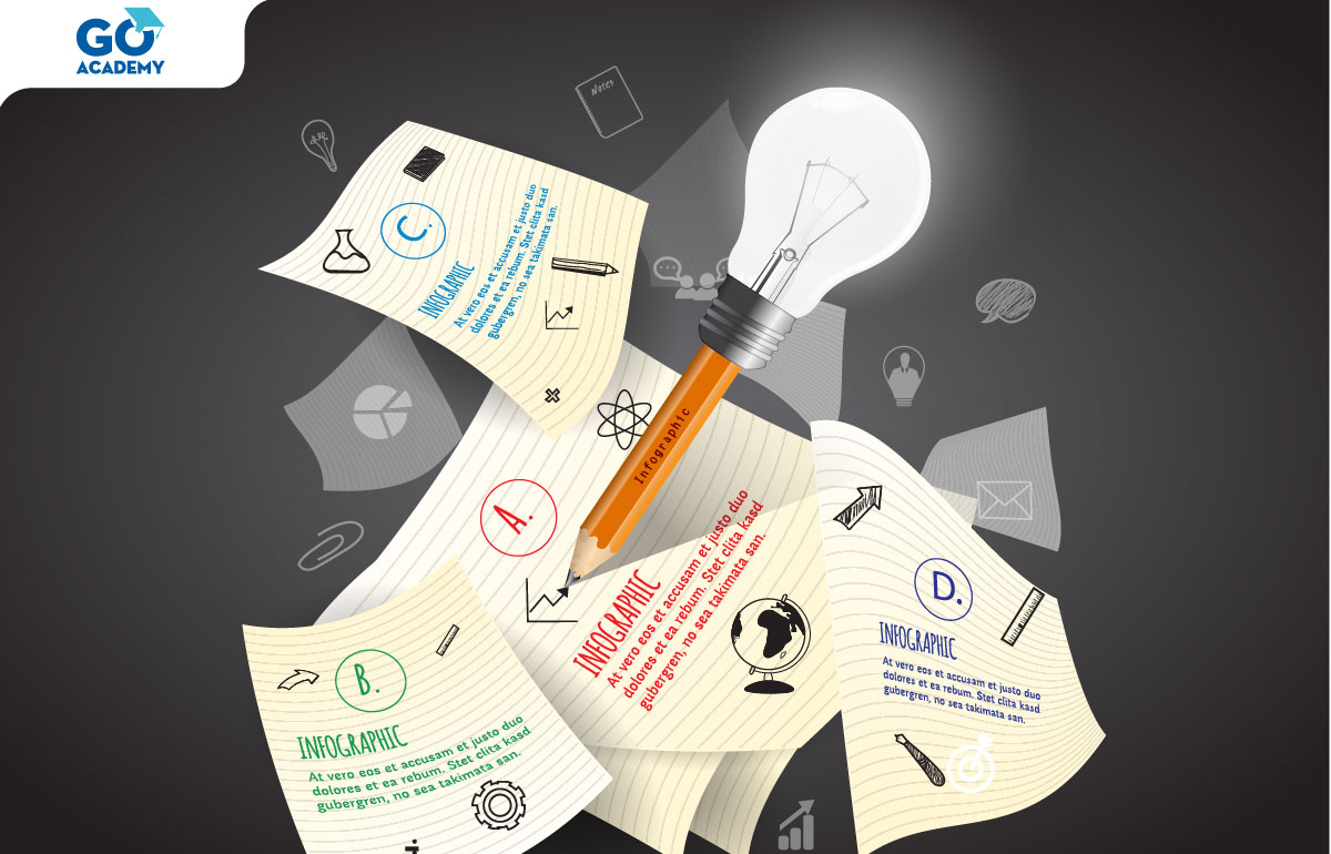Creative brief là tài liệu cung cấp thông tin chi tiết về chiến lược marketing