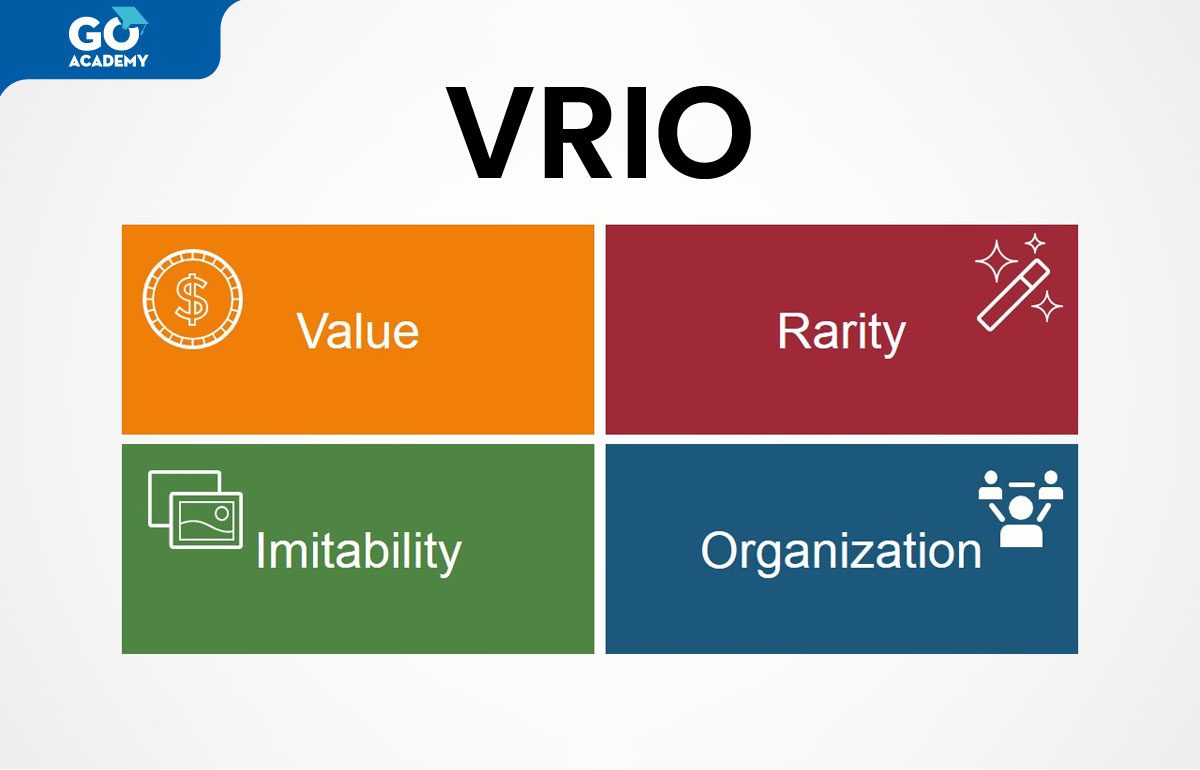 Mô hình VRIO là gì?