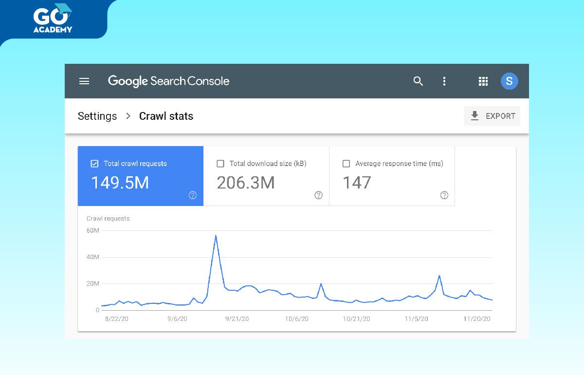 Giao diện Crawl Stats của Google Search Console